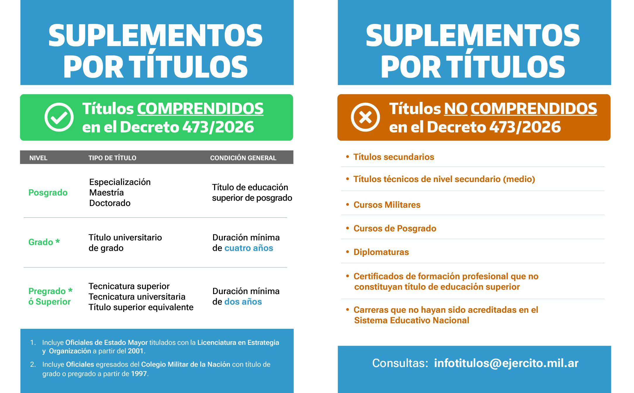 Información importante
